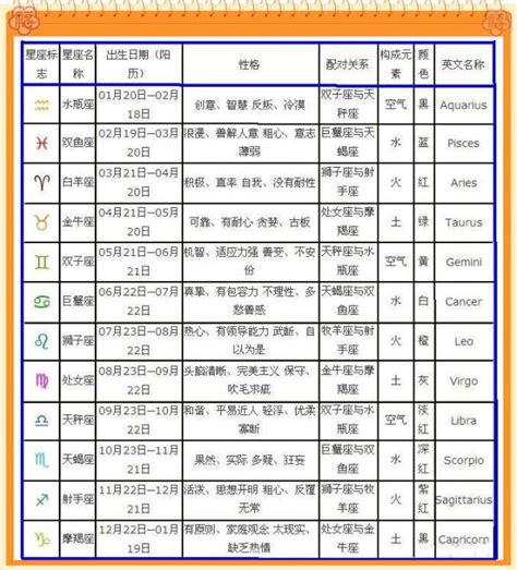 1985年是什么星座|农历生日查询星座，阴历/农历星座查询